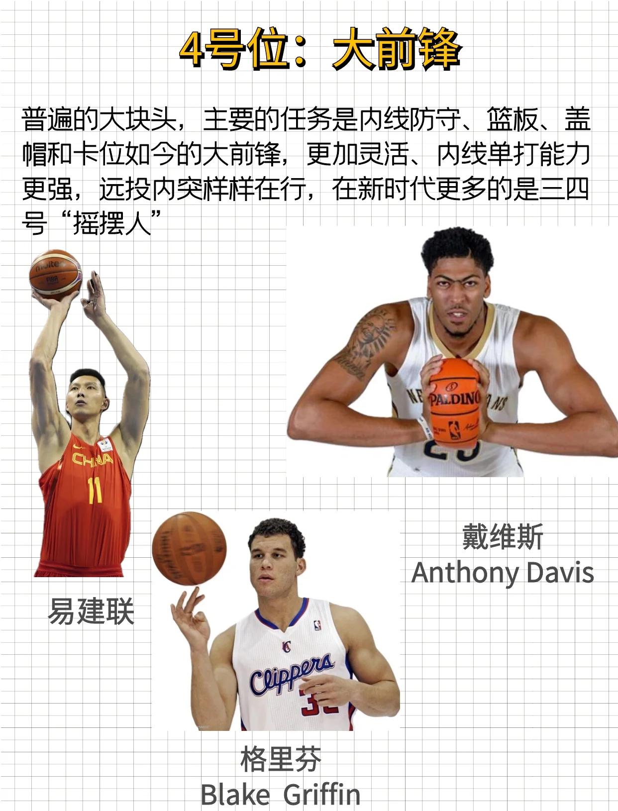 nba现役中锋持名(nba现役中锋排名前30名)